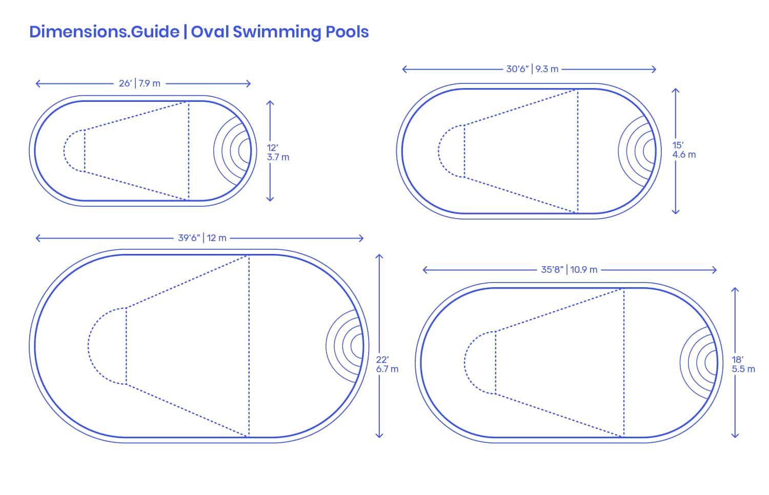 dimensions standard des piscines creusées