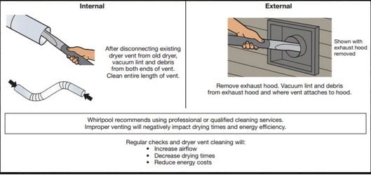 Élément chauffant pour sèche-linge Maytag bravos xl