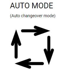 Le climatiseur Mitsubishi ne s'allume pas
